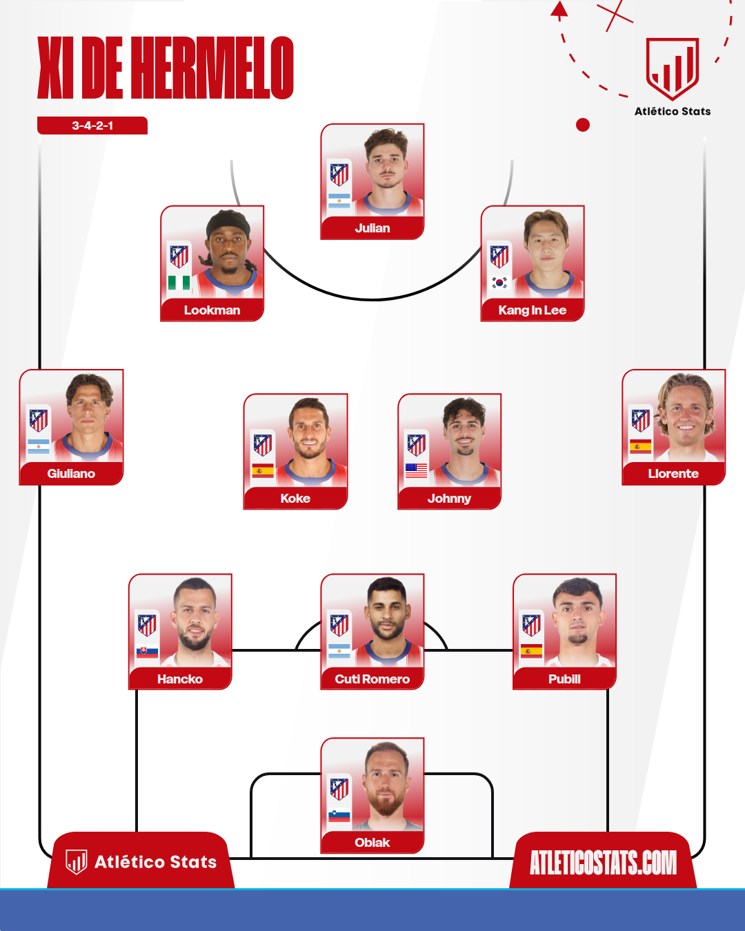 Las dudas de Simeone para el primer once del Atleti tras el parón